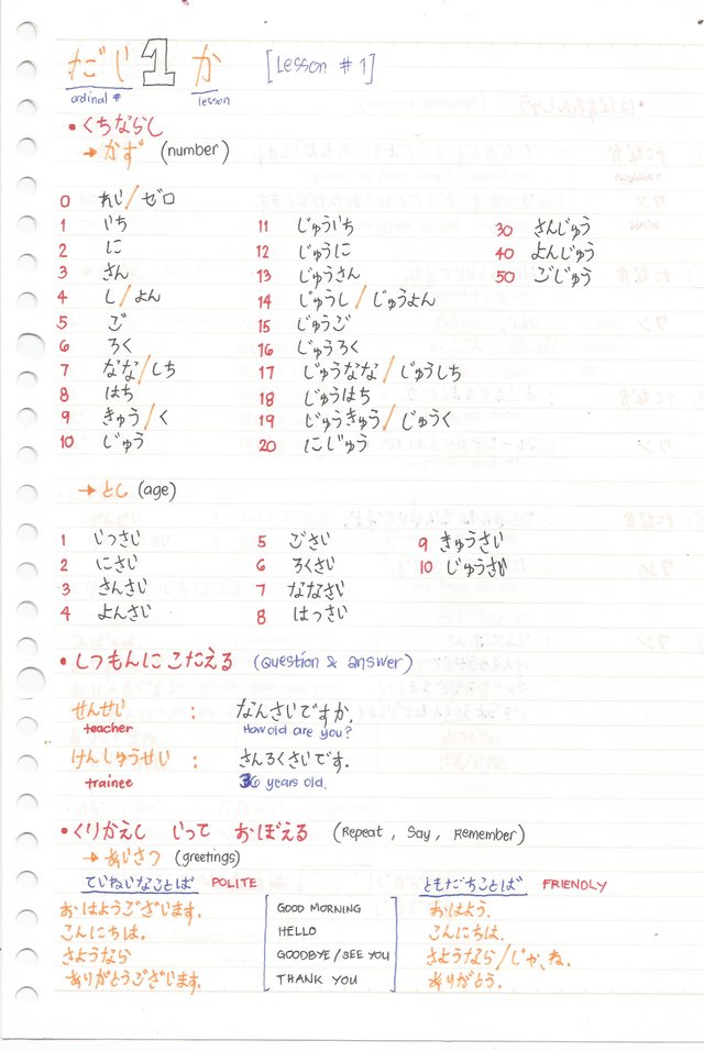 Let's Learn Japanese #01! [Summarized Version: Chapter 1 of Jissen